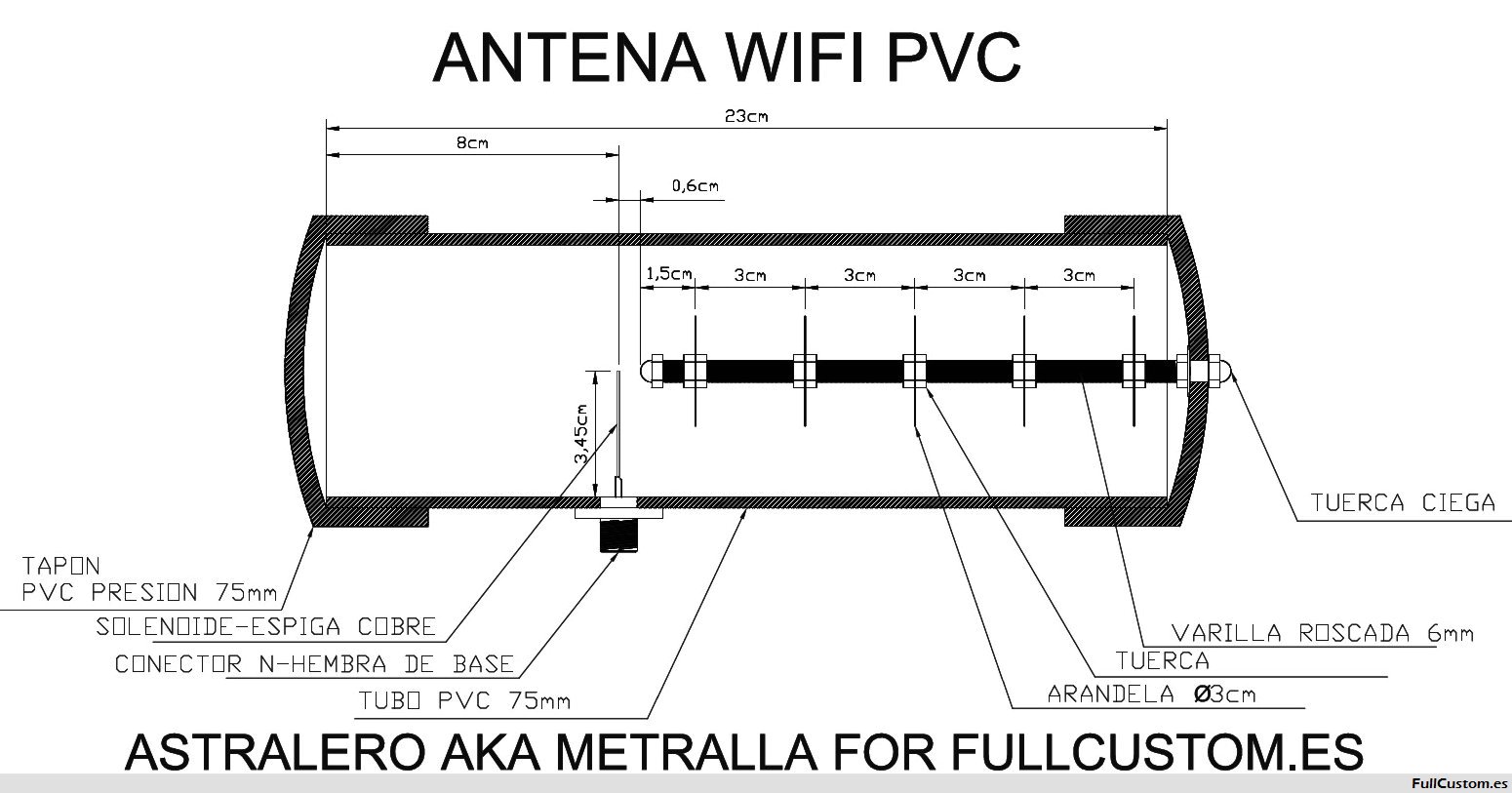 Antenas De Internet Wifi