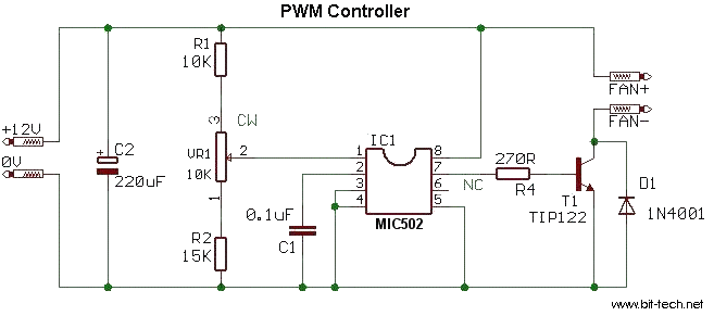 ventiladores