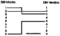 Esquema del cable serie de las UPS de APC