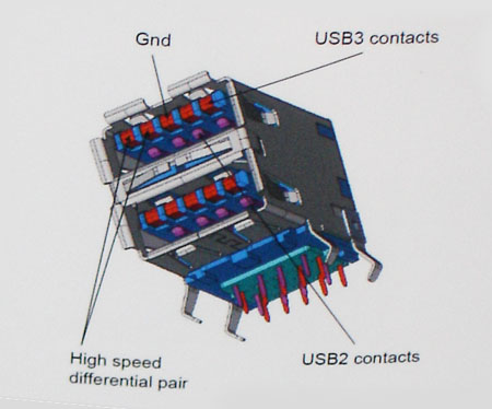 Conector del nuevo USB 3.0