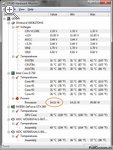 CPU en reposo consumiendo 15w