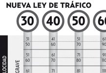 Los radares respetarán un 10% de margen de error