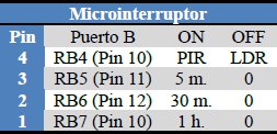 Micro interruptor