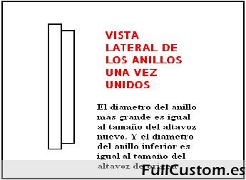 Unión de los anillos DM.
